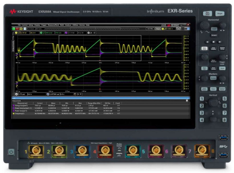 Die Infiniium EXR-Serie von Keysight Technologies bietet fortschrittliche Oszilloskoptechnologie über das globale Vertriebsnetz des Unternehmens